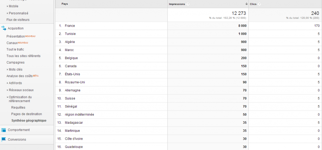 synthese geographique du trafic organique dans google analytics
