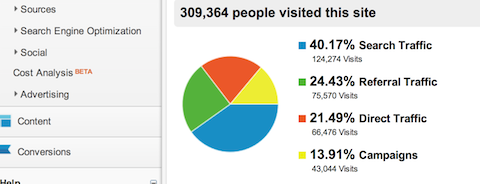 emailing Content Marketing SEO