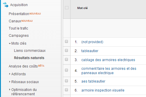Comment le 100% Not Provided de Google Analytics va faire de vous un ...