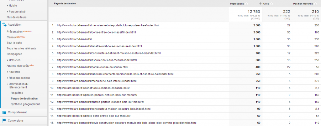 pages de destination trafic organique dans Google Analytics