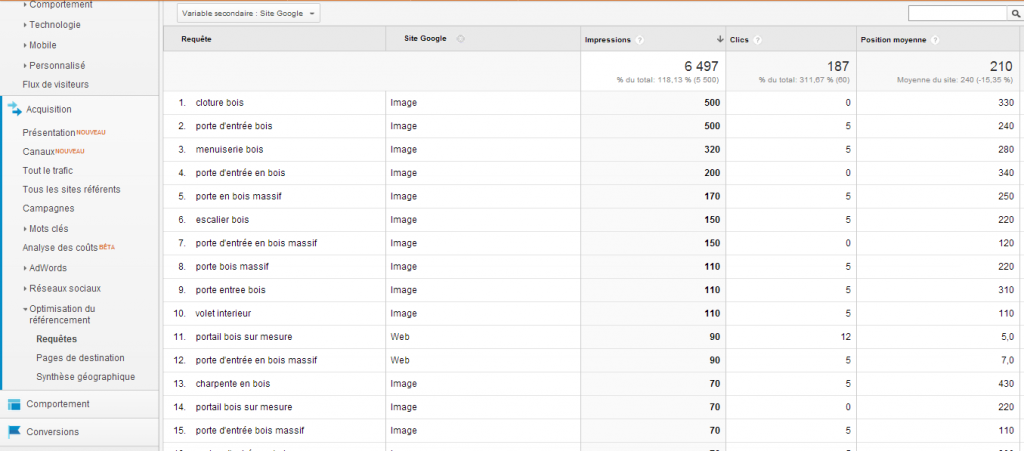 mots cles organiques site google referent