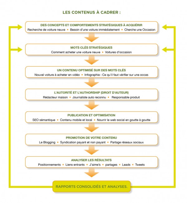 formation seo gratuite sur le contenu on page