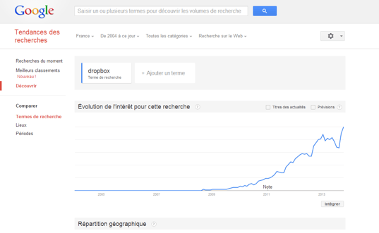 utiliser Google trends pour voir les tendances de recherches