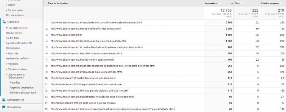 pages de destination trafic organique dans Google Analytics
