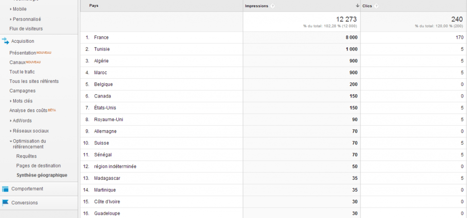 synthese geographique du trafic organique dans google analytics