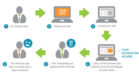 Retargeting_on_site