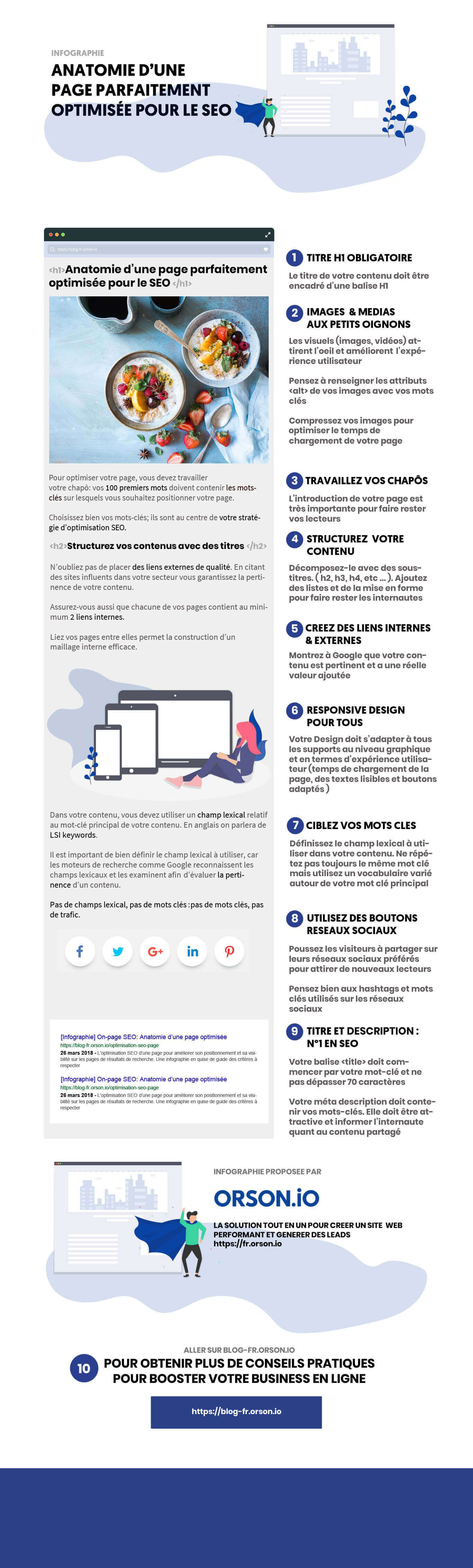 Infographie SEO On-Page